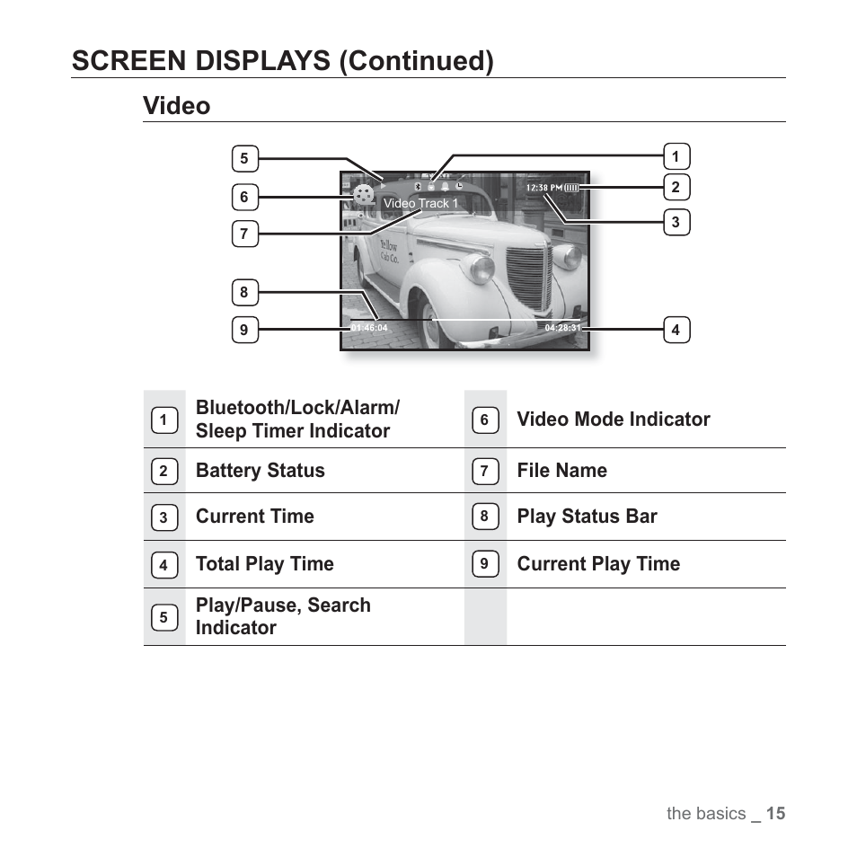 Screen displays (continued), Video | Samsung YP-S5JAB-XAA User Manual | Page 15 / 117