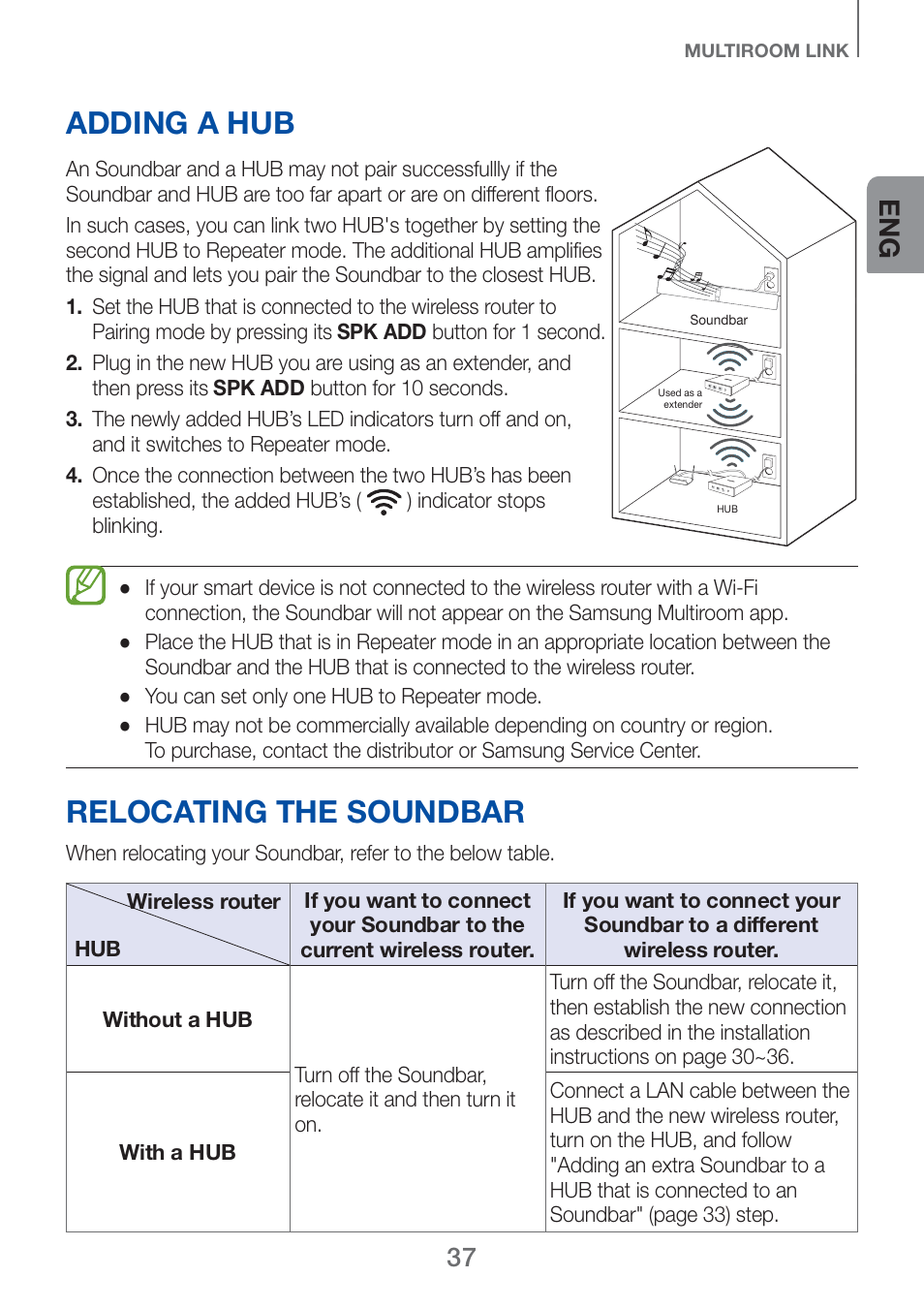 Adding a hub, Relocating the soundbar | Samsung HW-H750-ZA User Manual | Page 37 / 56