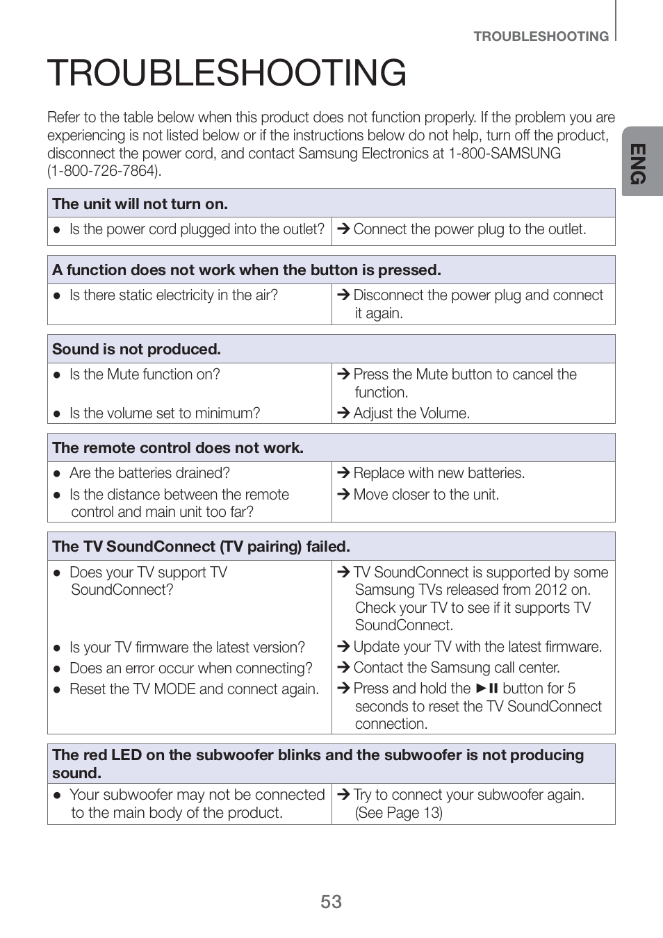 Troubleshooting | Samsung HW-H750-ZA User Manual | Page 53 / 56
