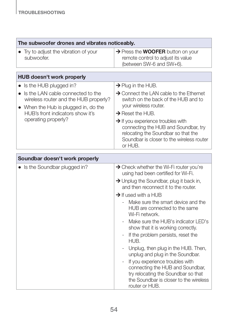 Samsung HW-H750-ZA User Manual | Page 54 / 56