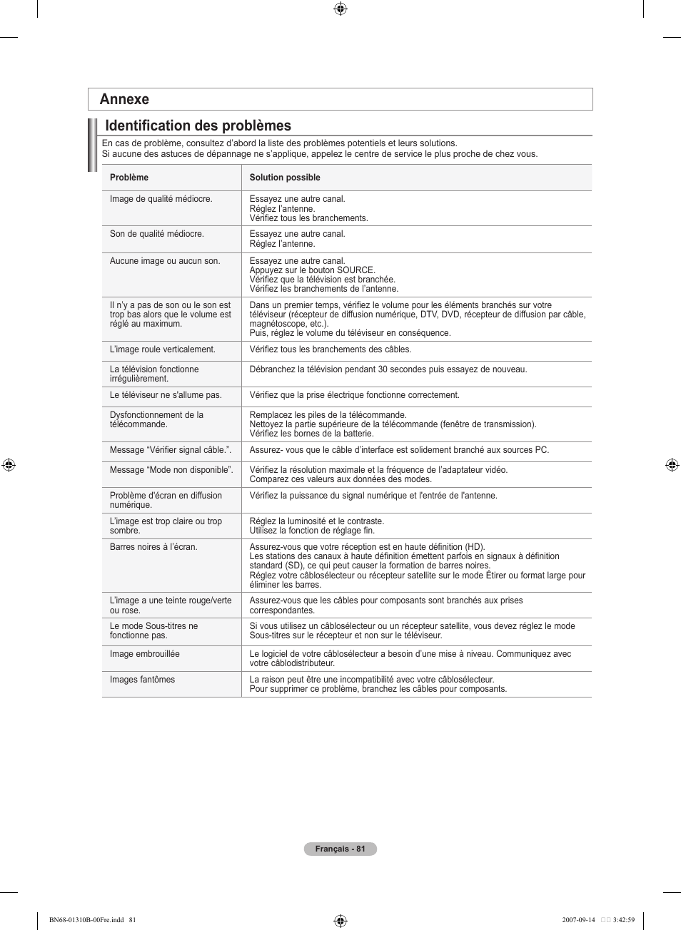 Identification des problèmes, Annexe | Samsung LNT4069FX-XAA User Manual | Page 173 / 271