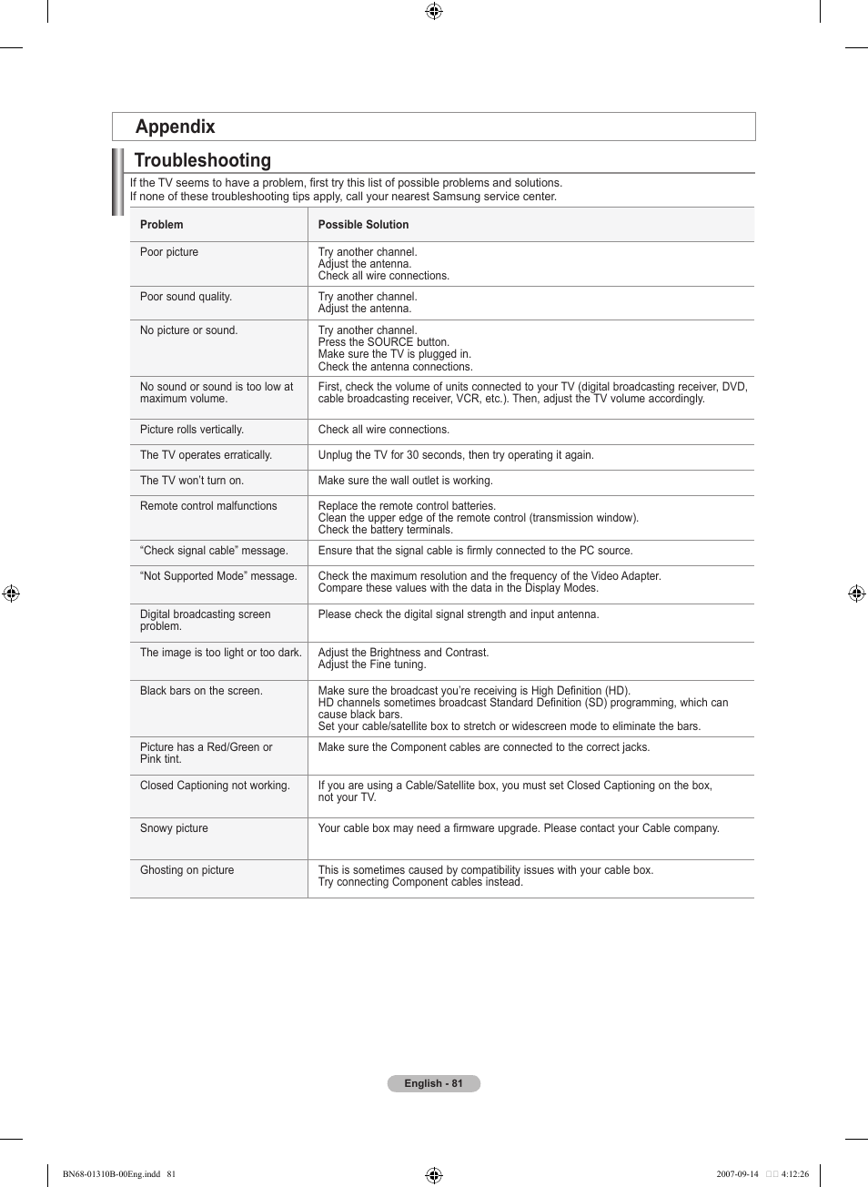 Appendix, Troubleshooting | Samsung LNT4069FX-XAA User Manual | Page 83 / 271