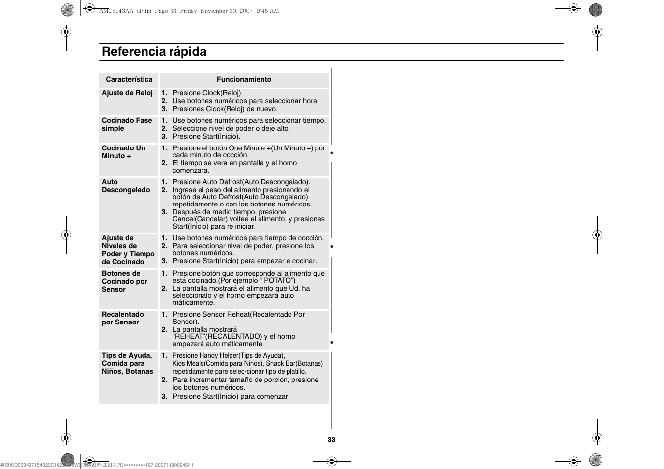 Referencia rápida | Amana AMC5143BCW User Manual | Page 103 / 104