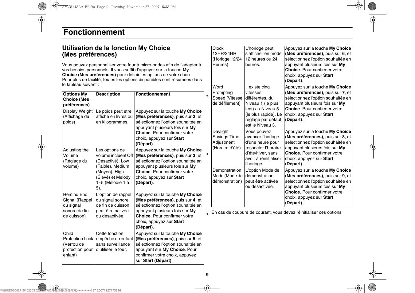 Fonctionnement | Amana AMC5143BCW User Manual | Page 43 / 104