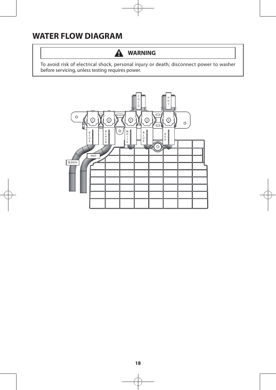 Water flow diagram, Warning | Samsung WA50F9A7DSP-A2 User Manual | Page 18 / 60