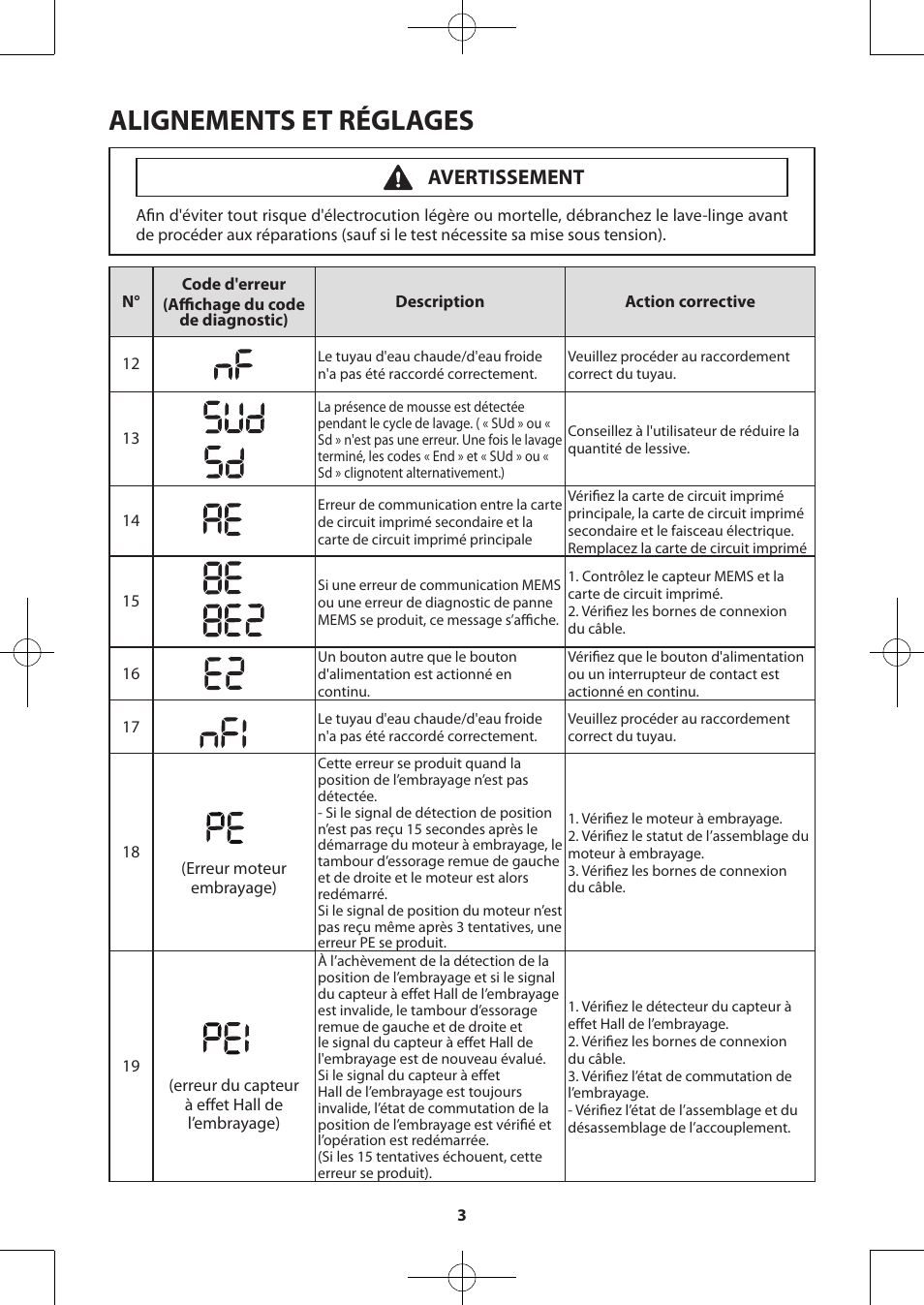 Alignements et réglages, Avertissement | Samsung WA50F9A7DSP-A2 User Manual | Page 43 / 60