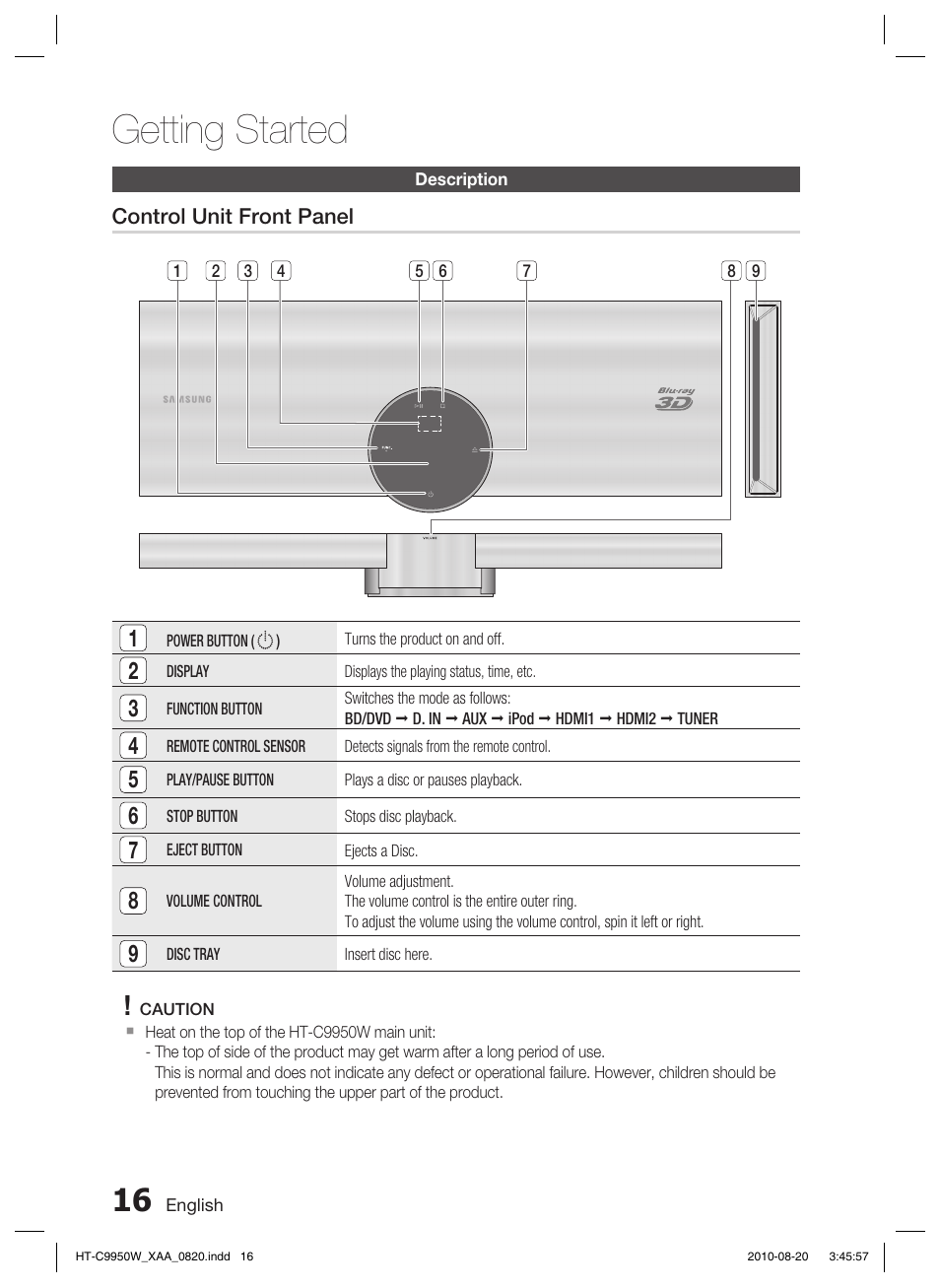 Description, Getting started | Samsung HT-C9950W-XAA User Manual | Page 16 / 85