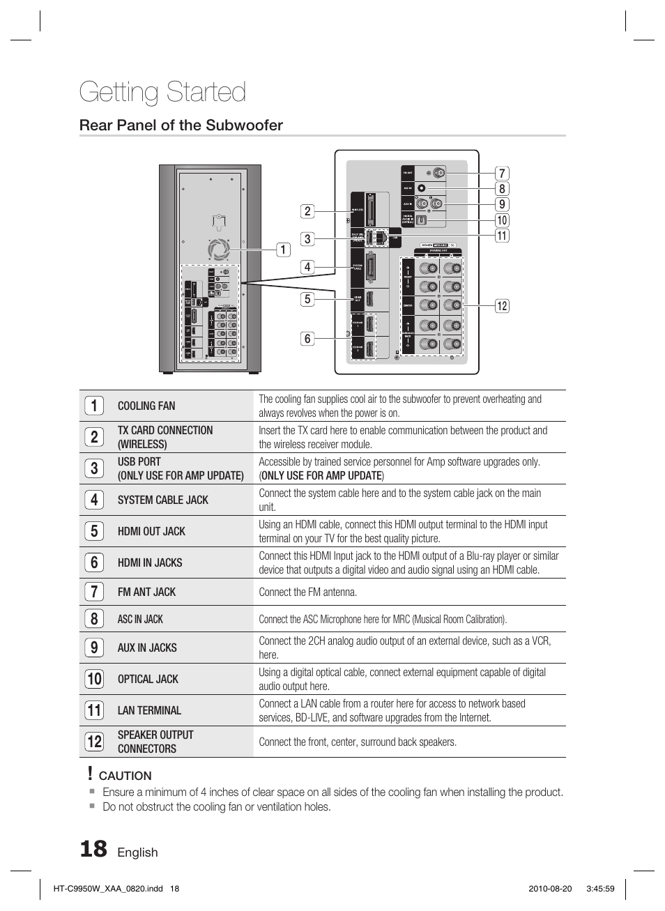 Getting started | Samsung HT-C9950W-XAA User Manual | Page 18 / 85