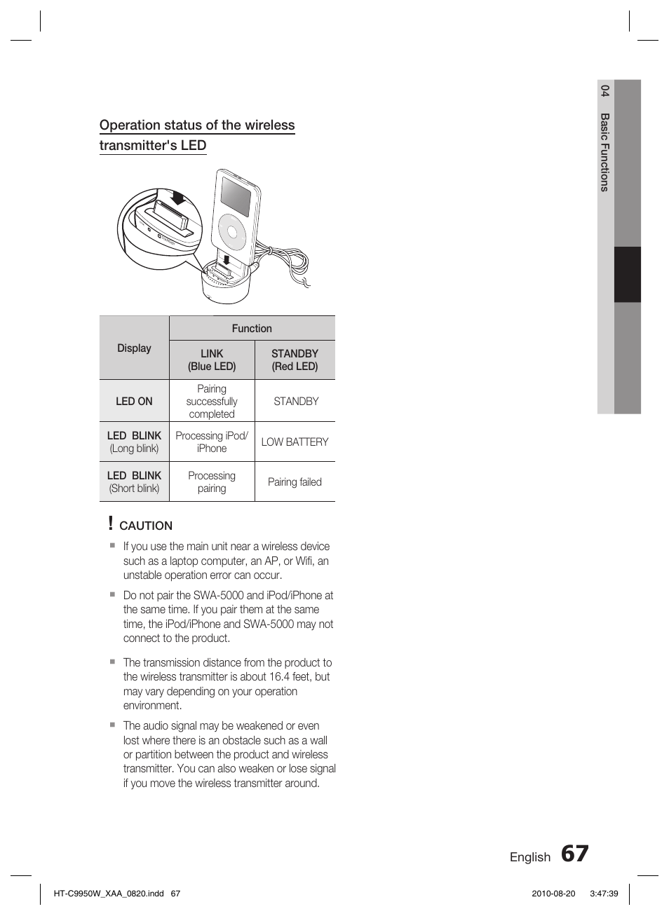 Operation status of the wireless transmitter's led | Samsung HT-C9950W-XAA User Manual | Page 67 / 85