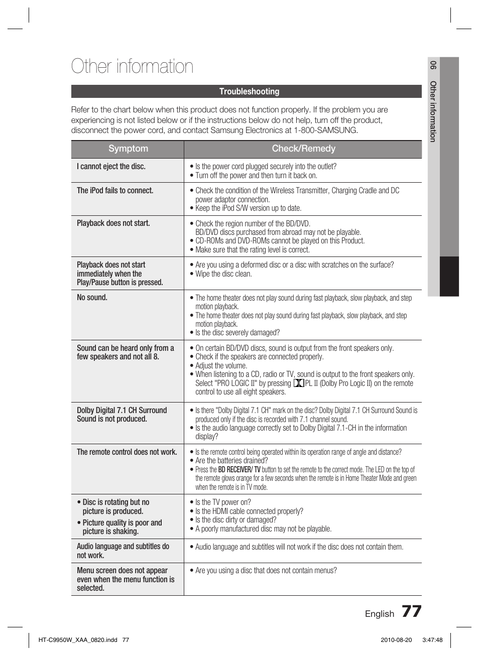Other information, Troubleshooting | Samsung HT-C9950W-XAA User Manual | Page 77 / 85