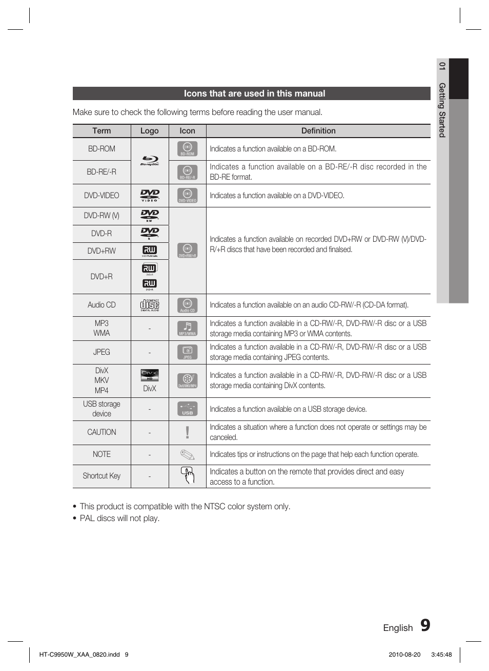 Icons that are used in this manual | Samsung HT-C9950W-XAA User Manual | Page 9 / 85