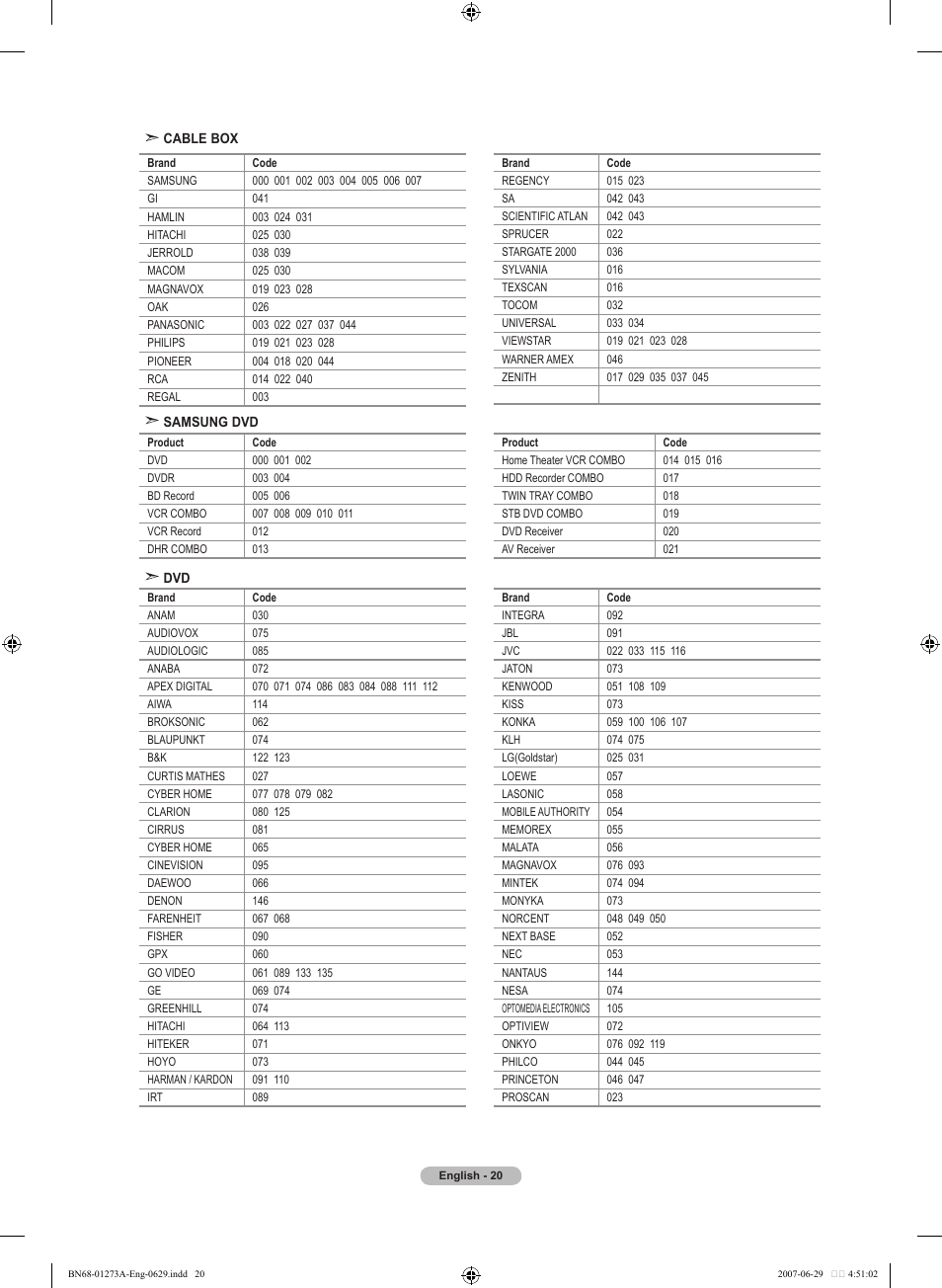 Samsung LNT466FX-XAA User Manual | Page 22 / 180