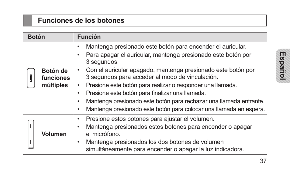 Funciones de los botones | Samsung BHM5000NBACSTA User Manual | Page 39 / 70