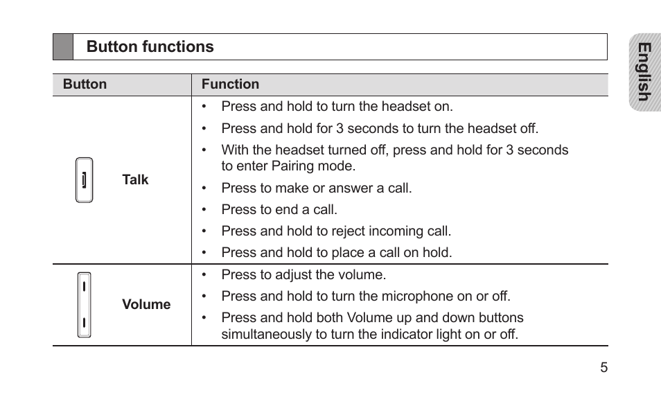 Button functions | Samsung BHM5000NBACSTA User Manual | Page 7 / 70