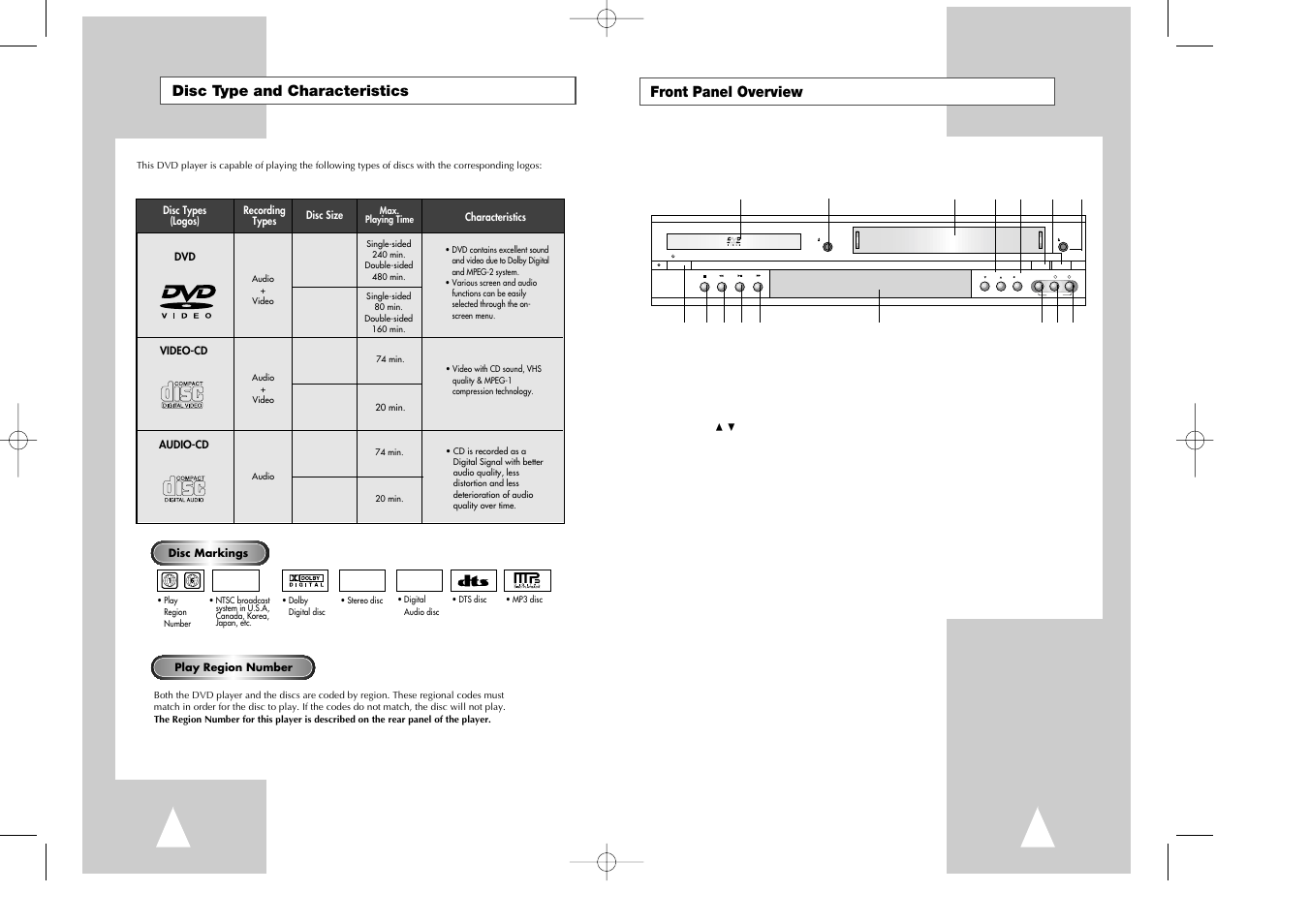 Front panel overview, Disc type and characteristics, Ntsc | Samsung DVD-V7070-AFS User Manual | Page 5 / 29