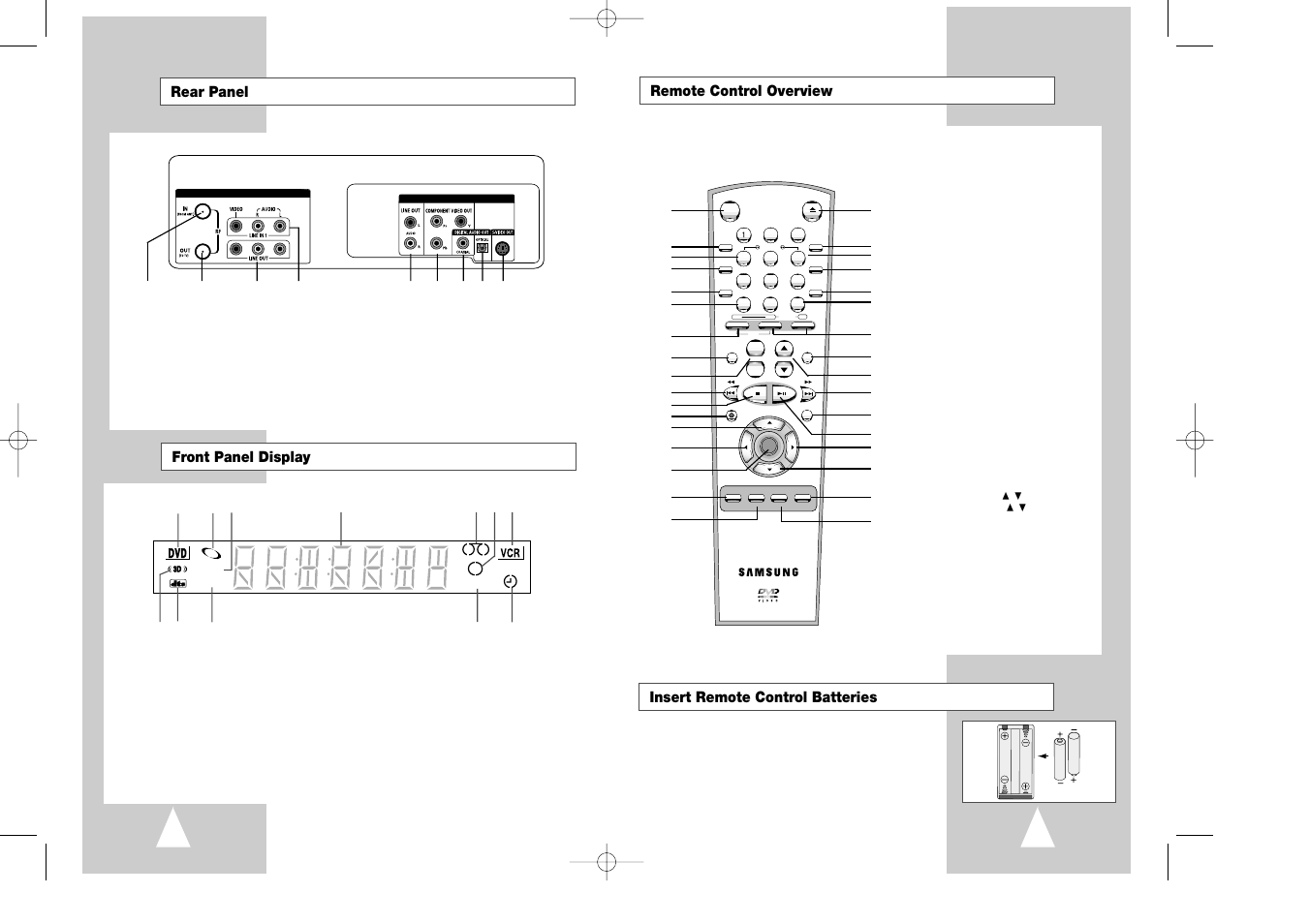 Front panel display, Rear panel | Samsung DVD-V7070-AFS User Manual | Page 6 / 29