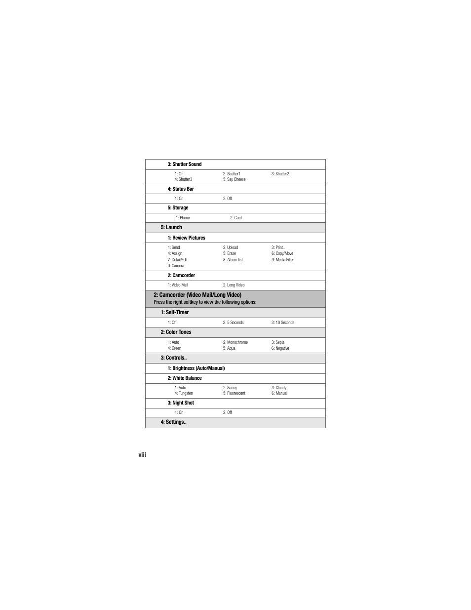 Viii | Samsung SPH-M520ZSAQST User Manual | Page 16 / 287