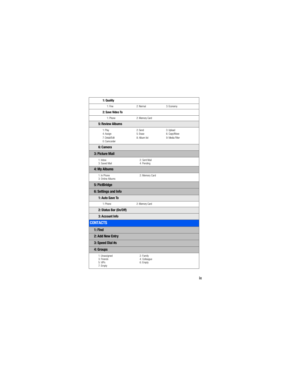 Contacts | Samsung SPH-M520ZSAQST User Manual | Page 17 / 287