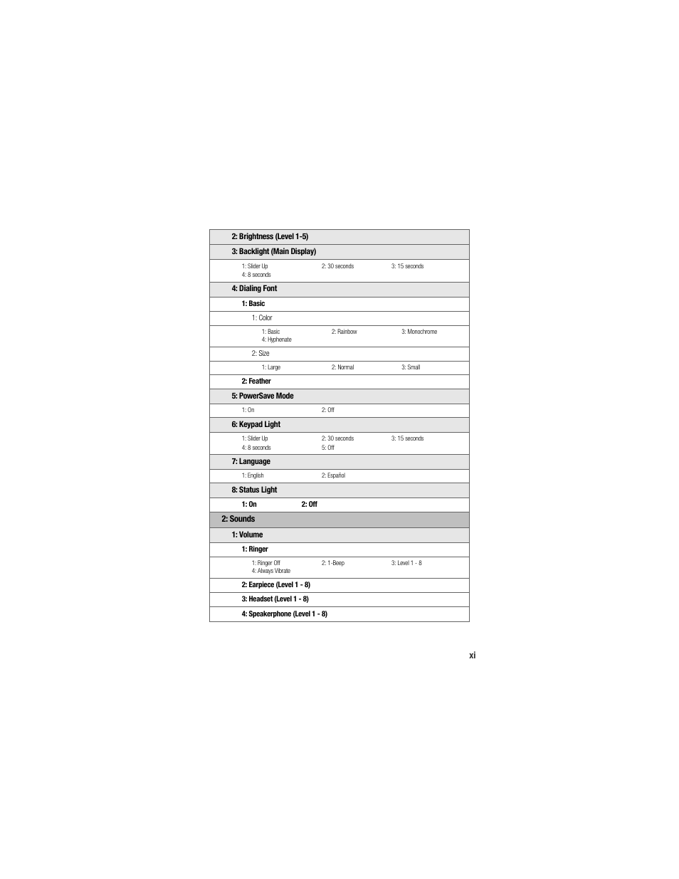 Samsung SPH-M520ZSAQST User Manual | Page 19 / 287