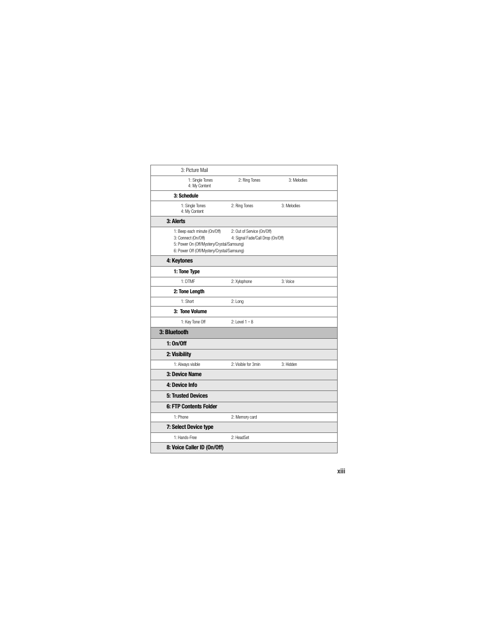 Samsung SPH-M520ZSAQST User Manual | Page 21 / 287