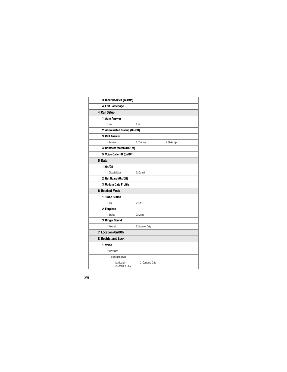 Samsung SPH-M520ZSAQST User Manual | Page 24 / 287