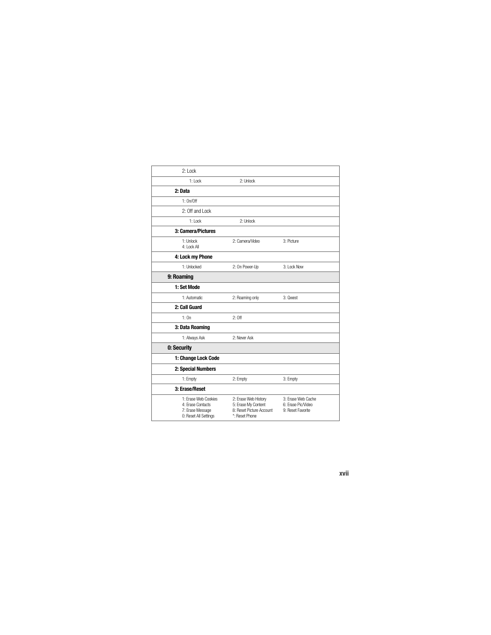 Xvii | Samsung SPH-M520ZSAQST User Manual | Page 25 / 287