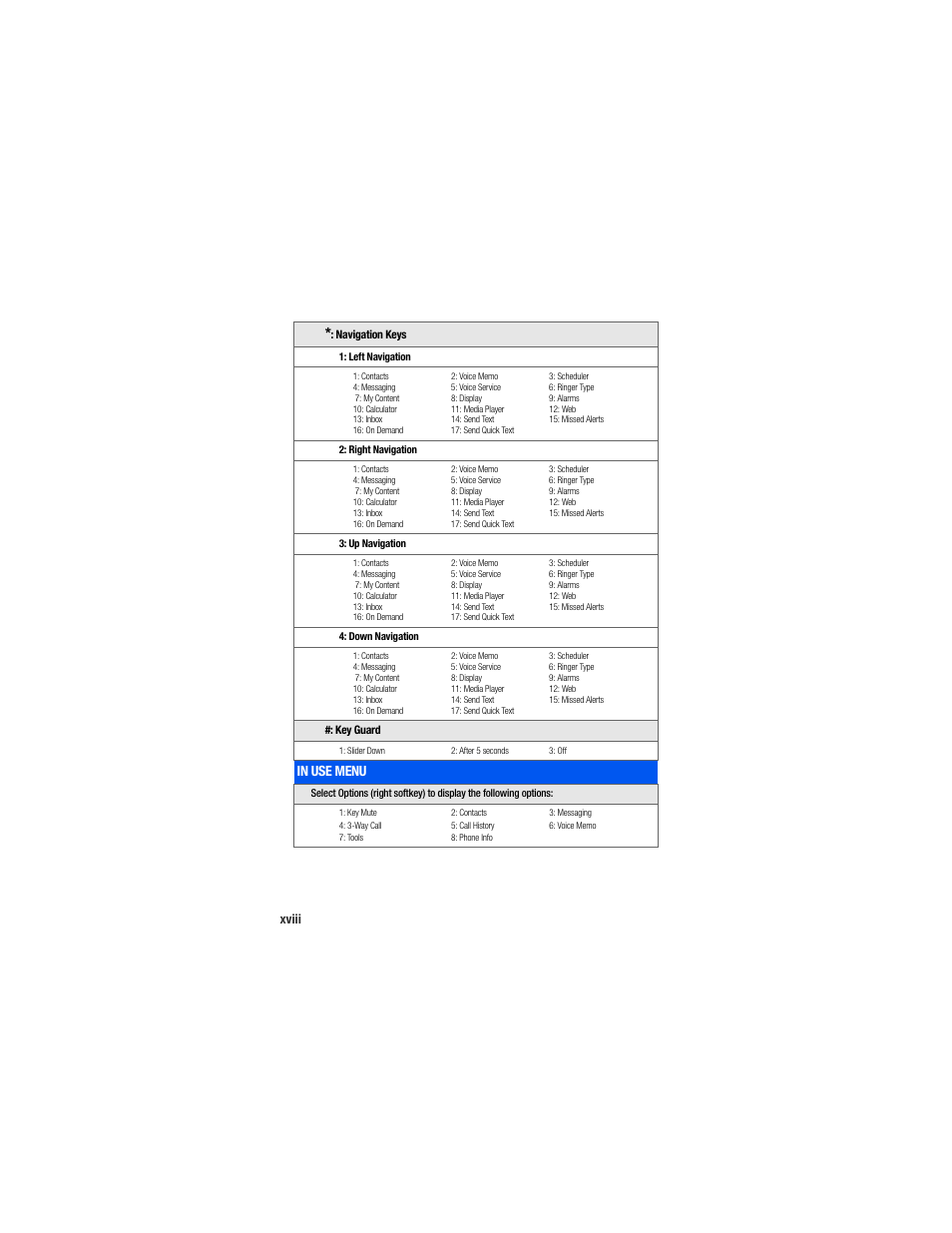 Xviii | Samsung SPH-M520ZSAQST User Manual | Page 26 / 287
