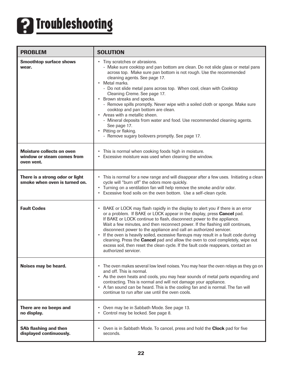 Troubleshooting | Amana 8113P550-60 User Manual | Page 23 / 76