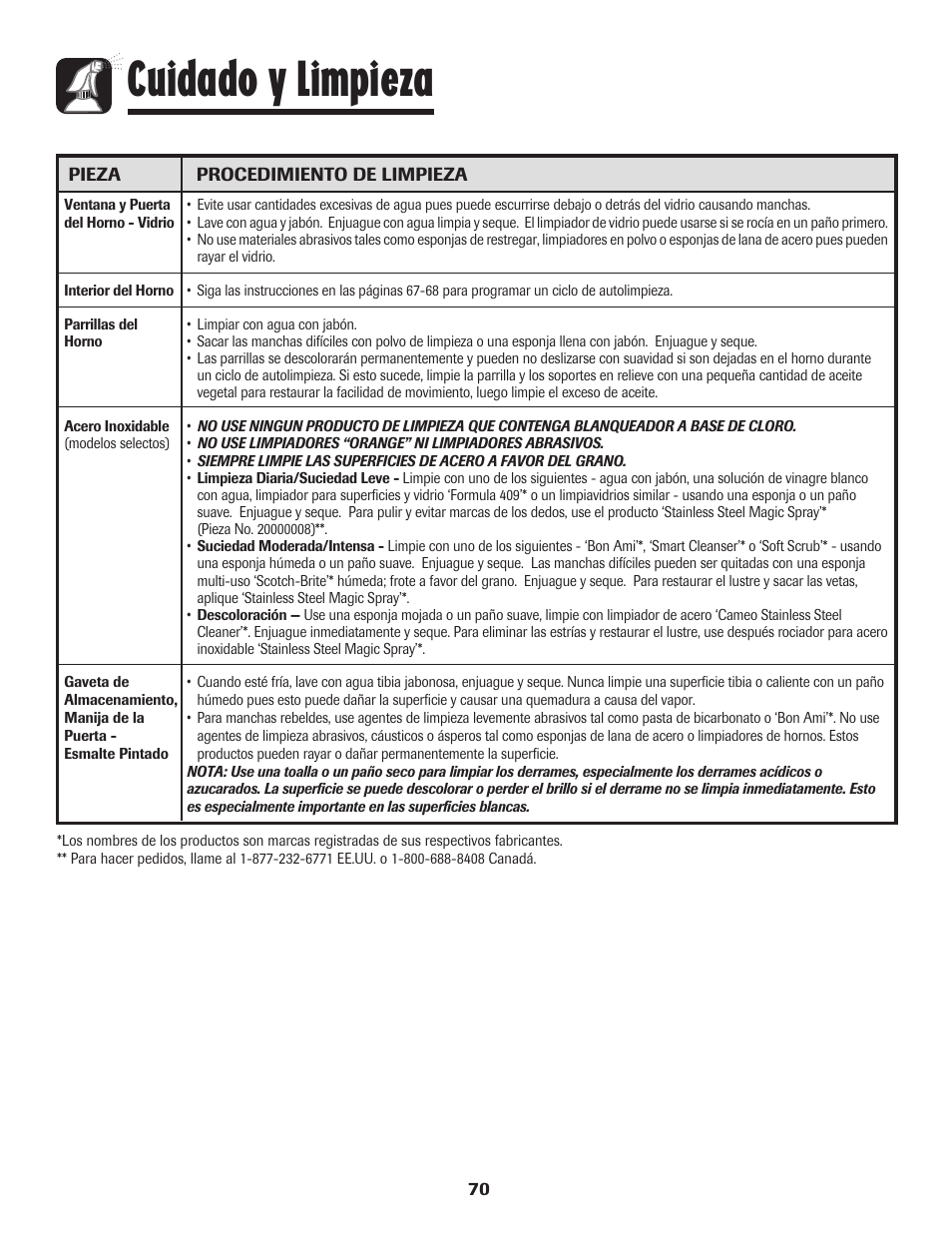 Cuidado y limpieza | Amana 8113P550-60 User Manual | Page 71 / 76