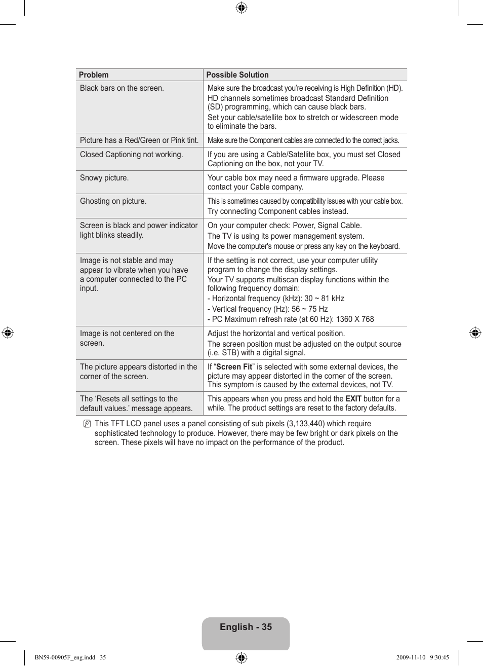 Samsung LS19CFNKFYB-ZA User Manual | Page 37 / 43