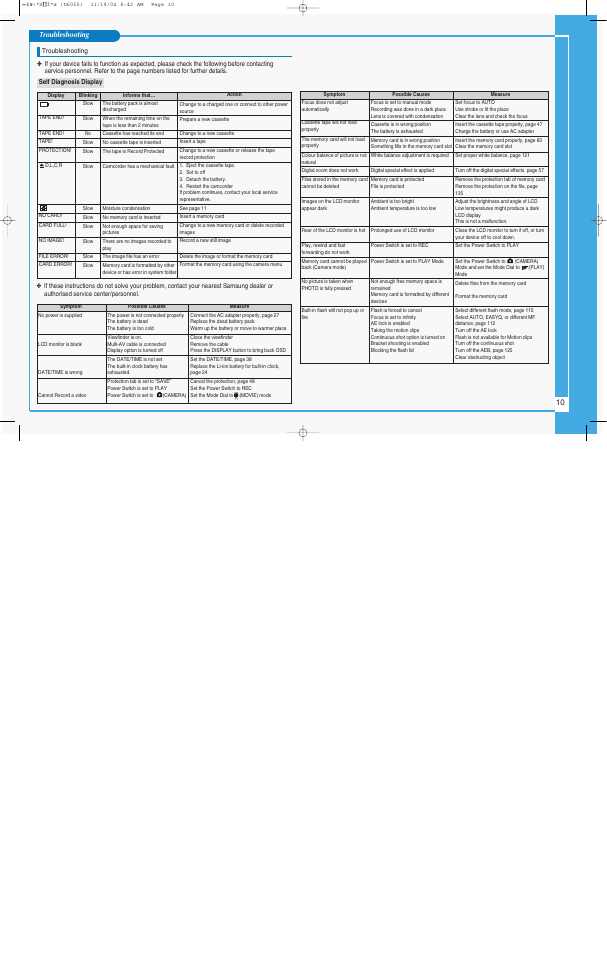 Samsung SC-D6040-AFS User Manual | Page 10 / 10