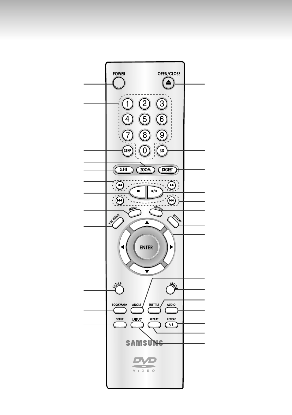 Tour of the remote control | Samsung DVD-S321-XAA User Manual | Page 14 / 50