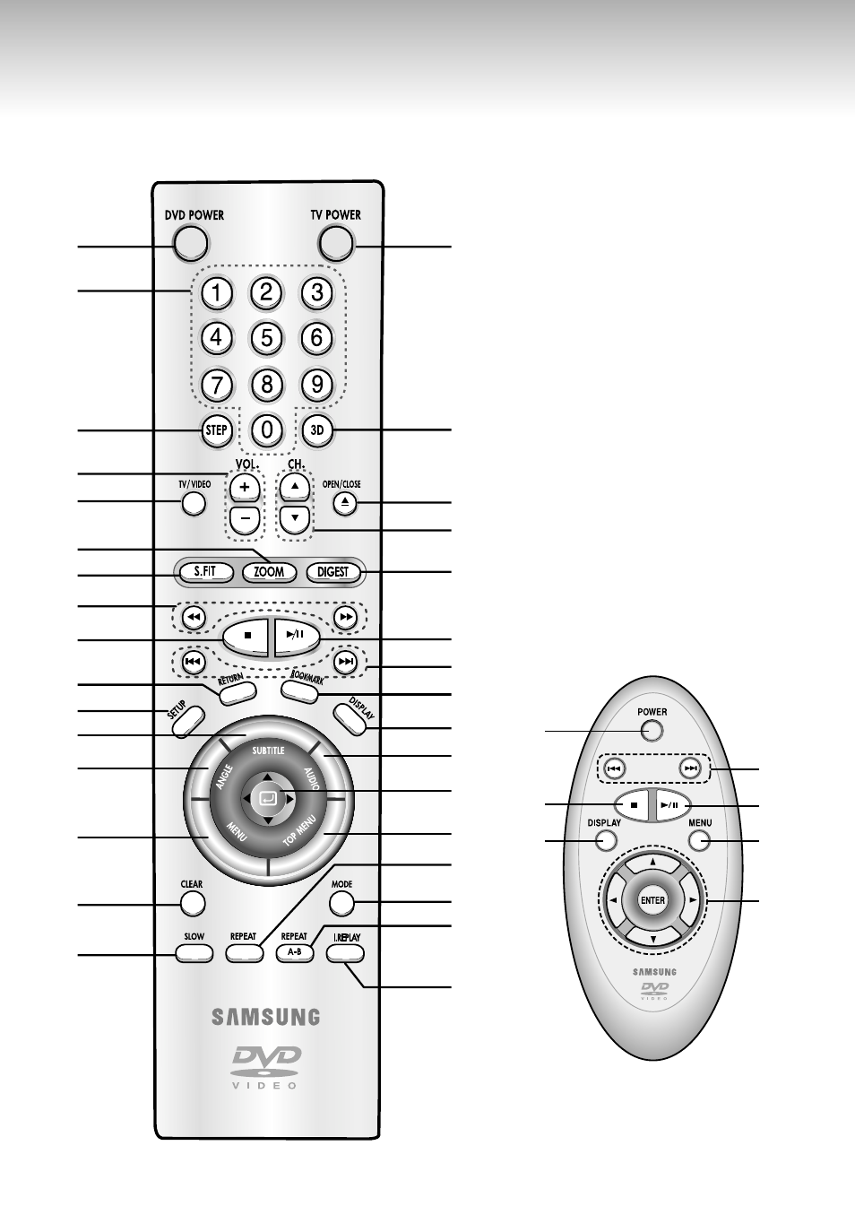Tour of the remote control, Dvd-s321) | Samsung DVD-S321-XAA User Manual | Page 18 / 50