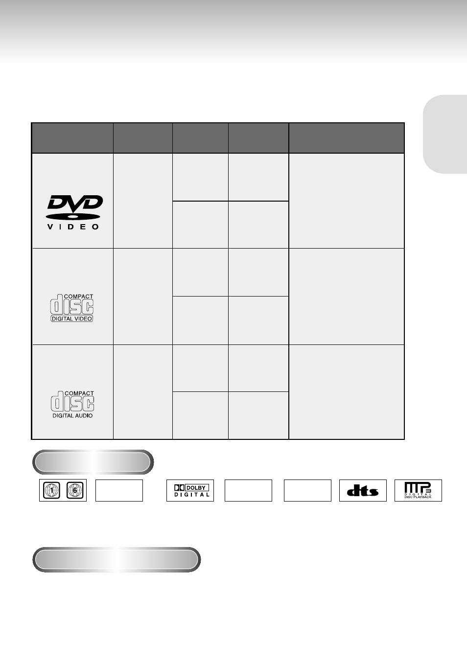 Disc type and characteristics, Ntsc | Samsung DVD-S321-XAA User Manual | Page 9 / 50