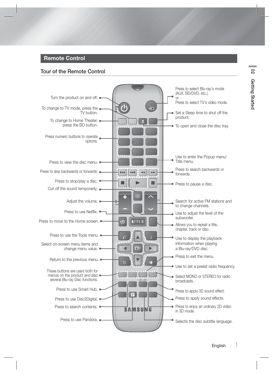 Remote control, Tour of the remote control | Samsung HT-EM53C-ZA User Manual | Page 13 / 64