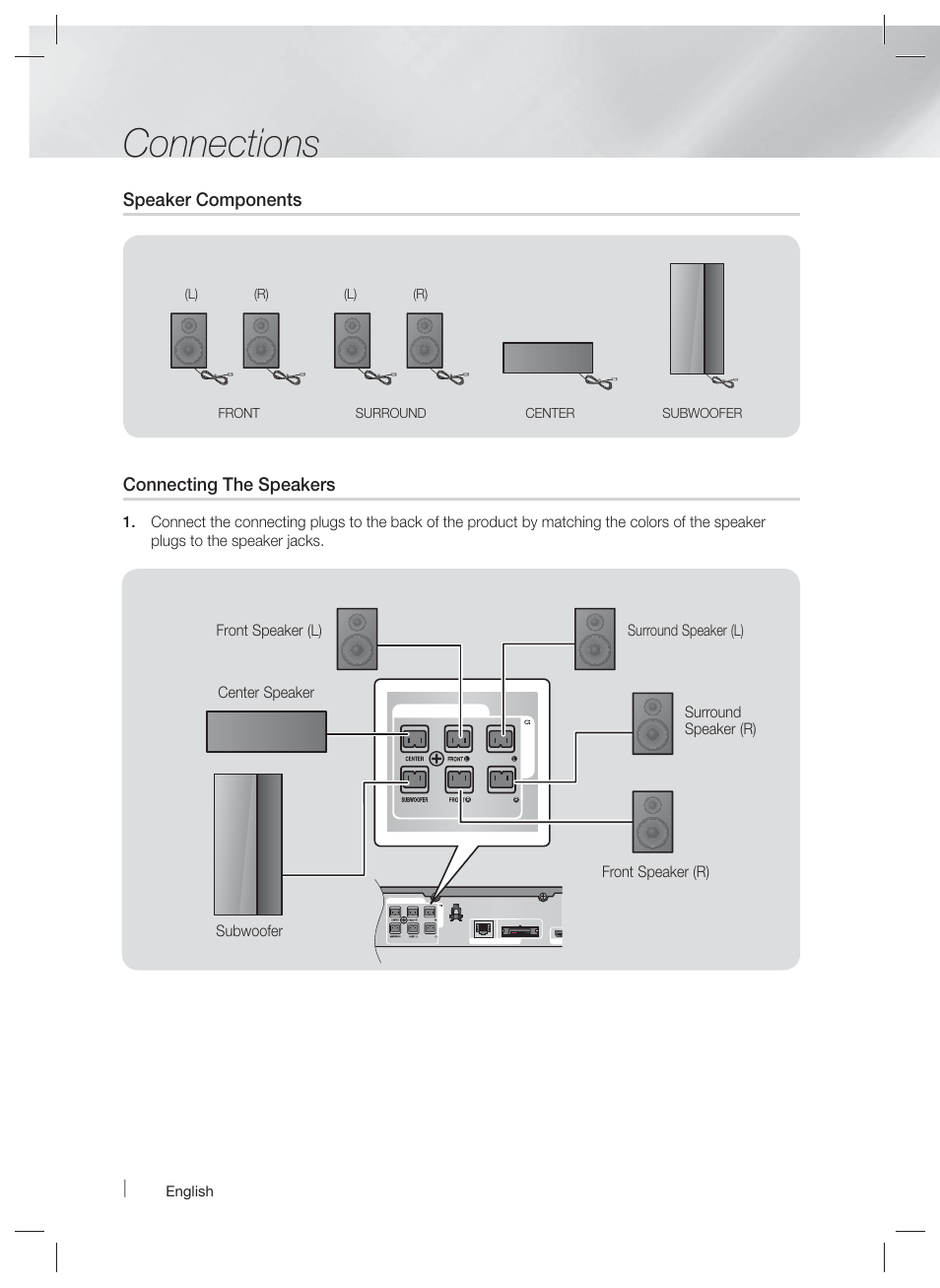 Connections, Speaker components, Connecting the speakers | Samsung HT-EM53C-ZA User Manual | Page 16 / 64