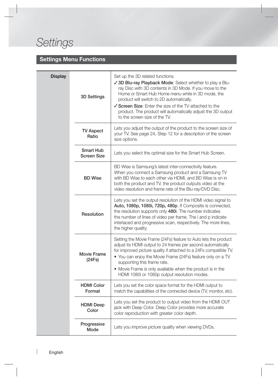 Settings | Samsung HT-EM53C-ZA User Manual | Page 26 / 64