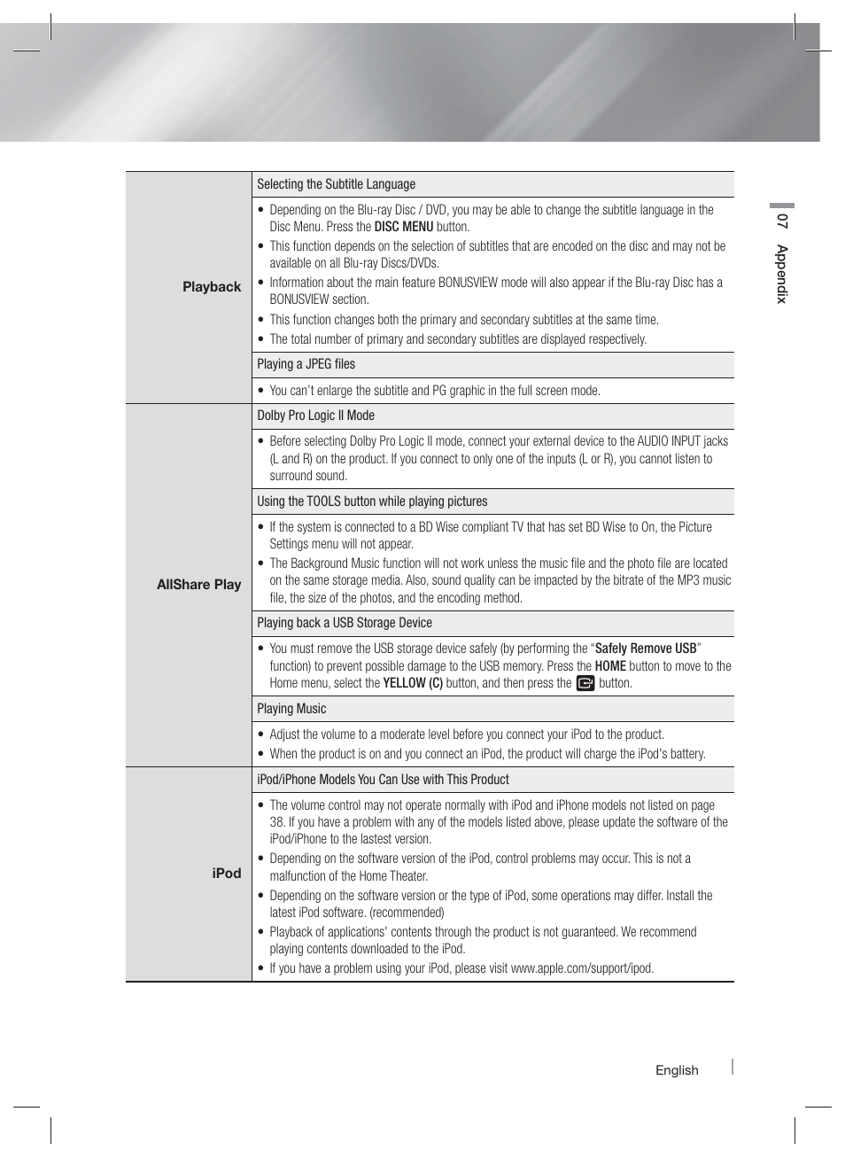 Samsung HT-EM53C-ZA User Manual | Page 55 / 64