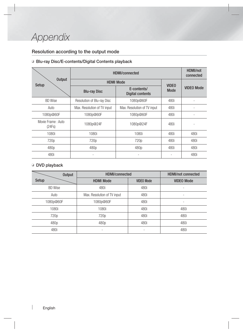 Appendix | Samsung HT-EM53C-ZA User Manual | Page 56 / 64