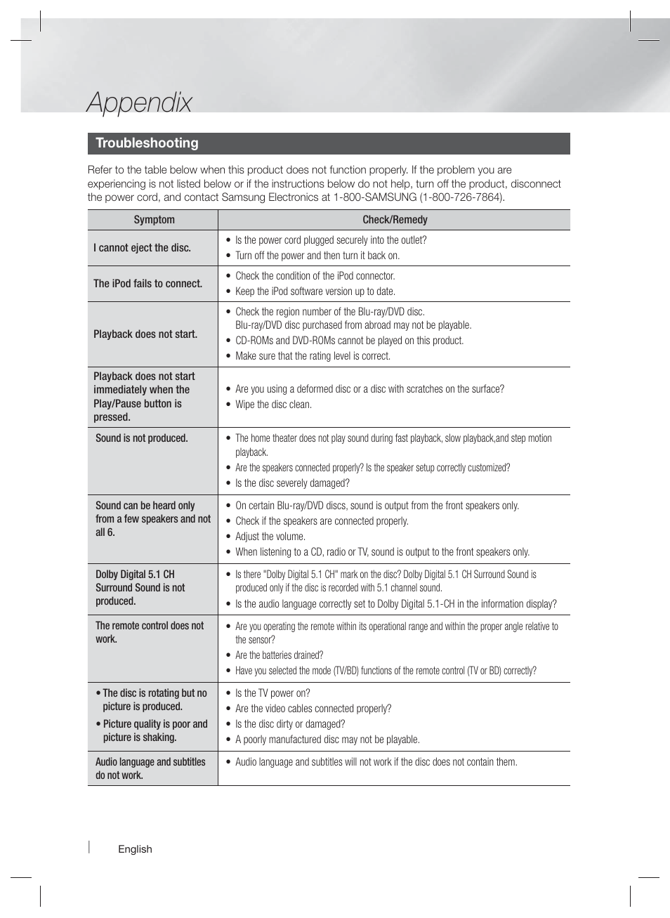 Appendix | Samsung HT-EM53C-ZA User Manual | Page 58 / 64