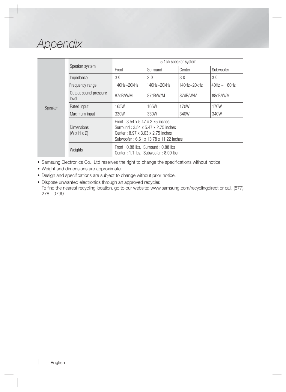 Appendix | Samsung HT-EM53C-ZA User Manual | Page 62 / 64