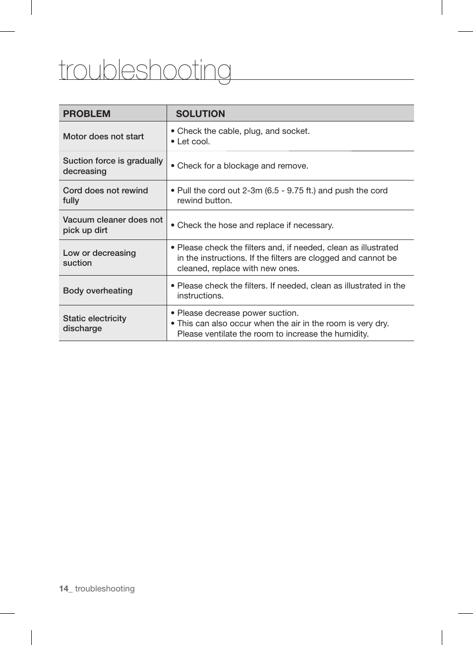 Troubleshooting | Samsung VCC88B0H1K-XAA User Manual | Page 14 / 48