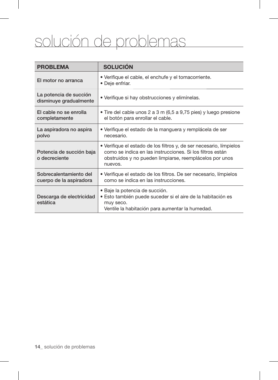 Solución de problemas | Samsung VCC88B0H1K-XAA User Manual | Page 46 / 48