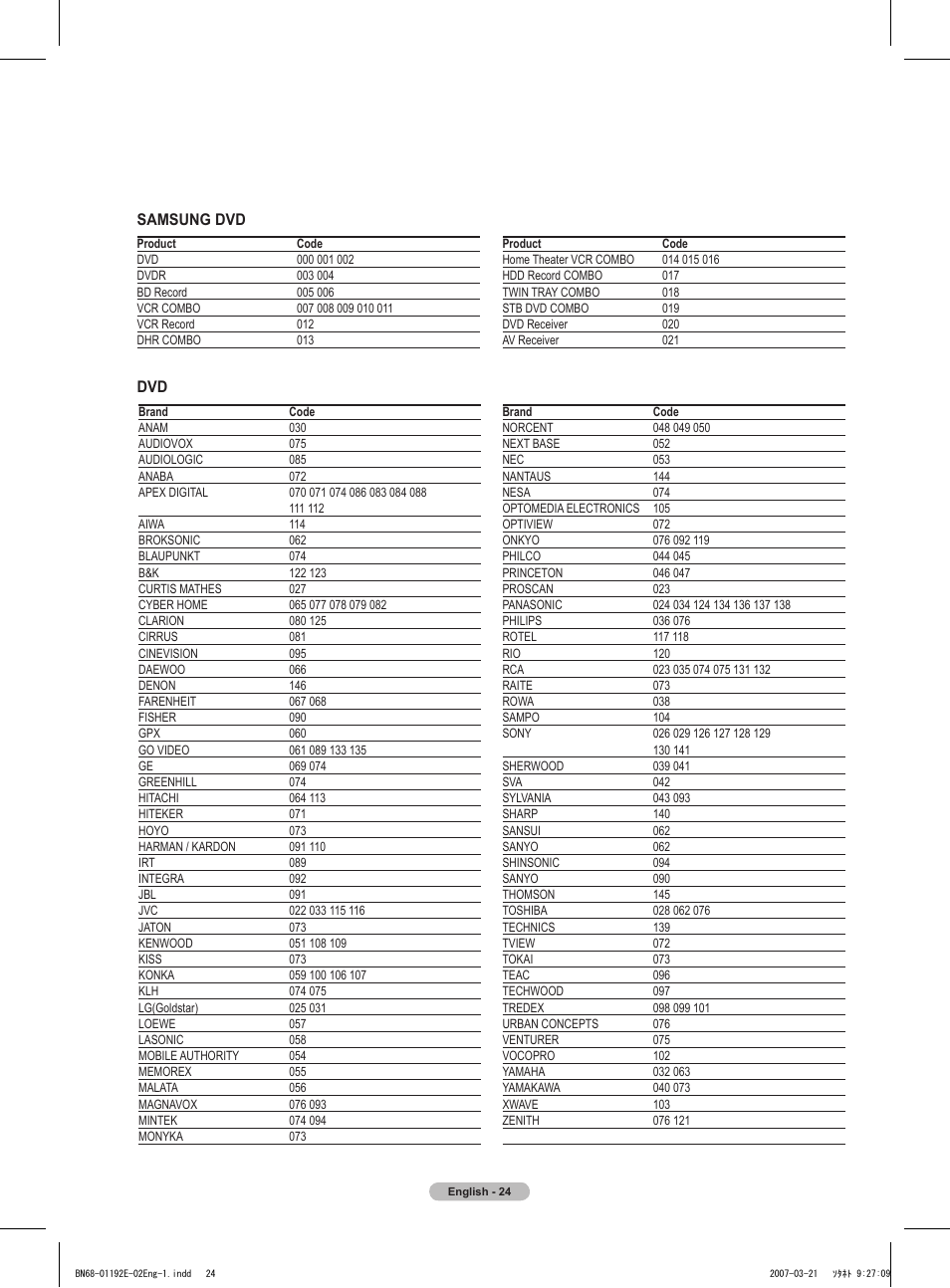 Samsung dvd | Samsung HPT5054X-XAA User Manual | Page 24 / 144