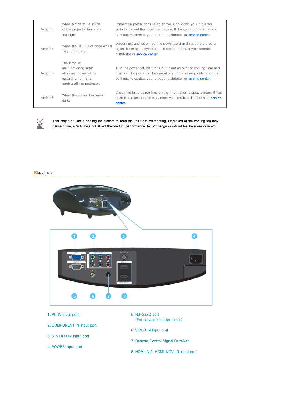 Remote control | Samsung SPA800BX-XAA User Manual | Page 11 / 42