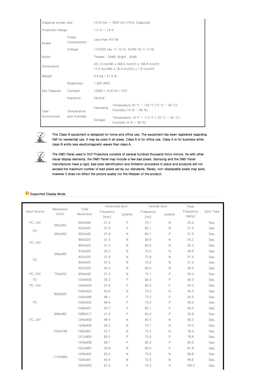 Samsung SPA800BX-XAA User Manual | Page 14 / 42