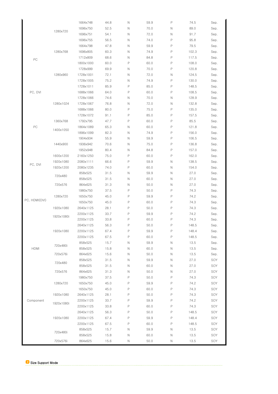 Samsung SPA800BX-XAA User Manual | Page 15 / 42