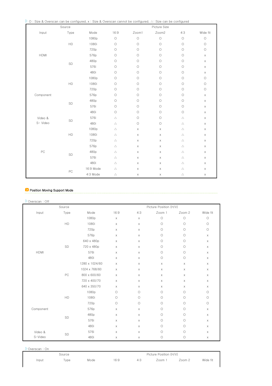 Samsung SPA800BX-XAA User Manual | Page 16 / 42