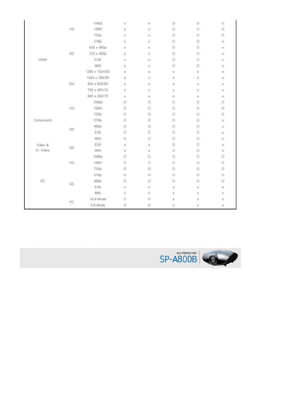 Samsung SPA800BX-XAA User Manual | Page 17 / 42