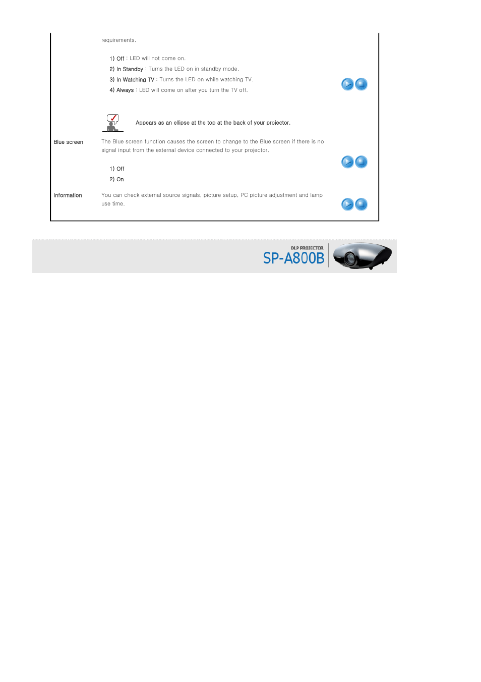 Samsung SPA800BX-XAA User Manual | Page 34 / 42